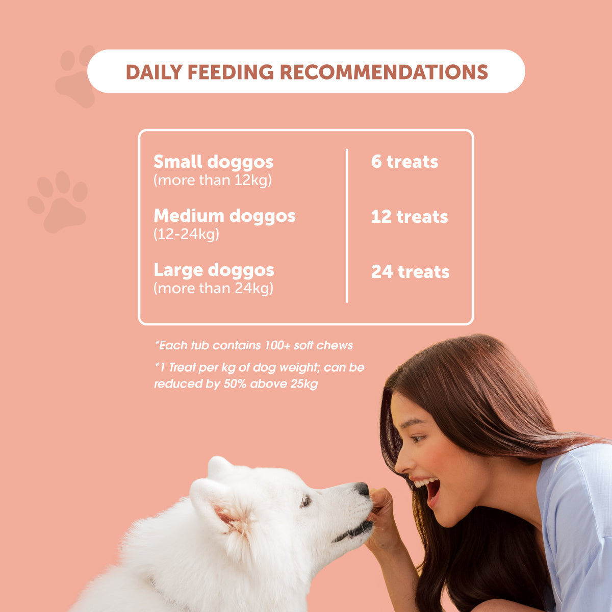 Jolly Joints - Mini Tub - Dog Supplement Treats For Healthy Hips & Joints