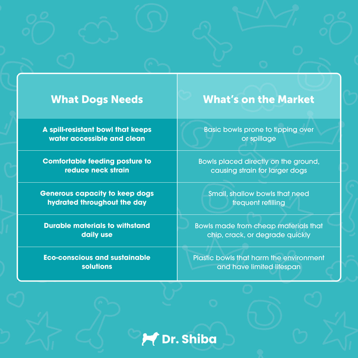 Dr. Shiba Bowls