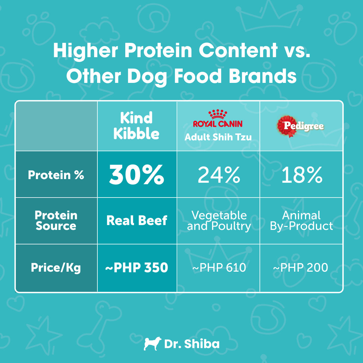 8kg Dr. Shiba's Kind Kibble - Balanced & Complete Daily Nutrition for Dogs