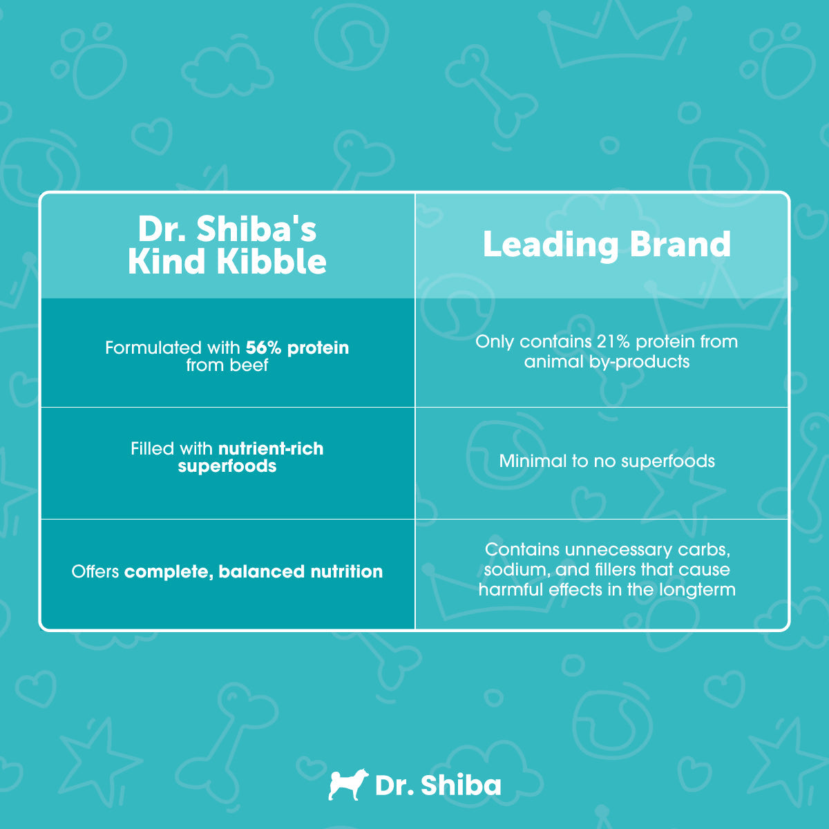 500g Dr. Shiba's Kind Kibble - Balanced & Complete Daily Nutrition for Dogs