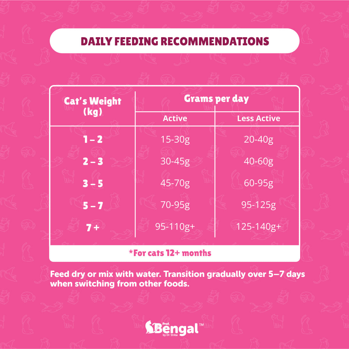 6+1 Prof. Bengal Kind Kibble 1kg